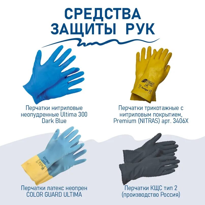 Средства индивидуальной защиты рук. Средства индивидуальной защиты перчатки. Защита рук СИЗ. Средства индивидуальной защиты рукавицы.
