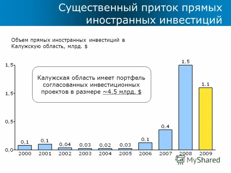 приток иностранных инвестиций в россию 2020. приток иностранных инвестиций в россию. прямые иностранные инвестиции график. приток прямых иностранных инвестиций. приток прямых иностранных инвестиций.