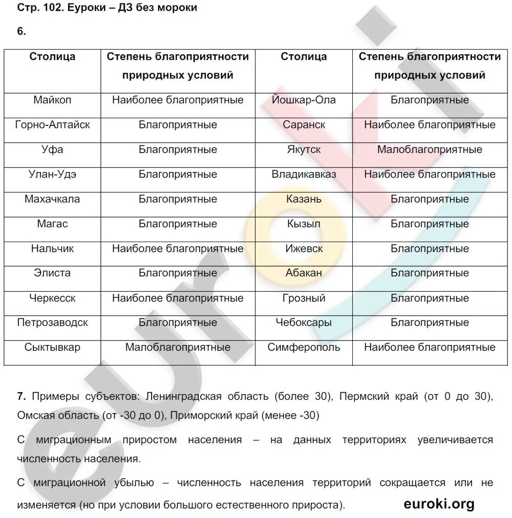 Вар по географии 8 класс ответы. Тетрадь-тренажёр по географии 8 класс Ольховая 52 страница.