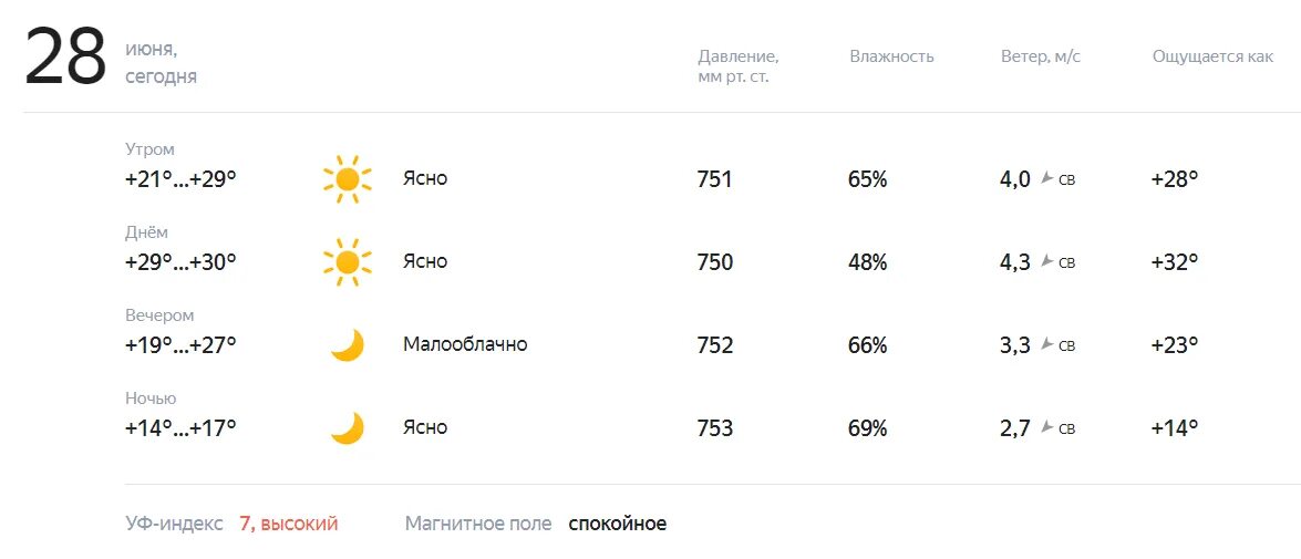 Погода в ясном завтра. Прогноз погоды ясно. Погода на завтра. Какая погода завтра утром. Сегодня ясно погода.