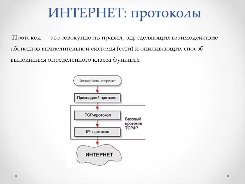 Протокол передачи данных. Протоколы интернета. Основные сетевые протоколы. Протокол интернета TCP IP. Протоколы интернет соединений