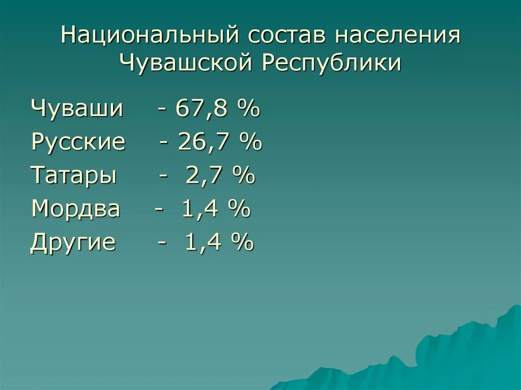 Чебашия национальный состав. Население чувашии на 2021 численность. Национальный состав республики чувашия. Национальный состав населения. Национальный состав населения чувашской республики.