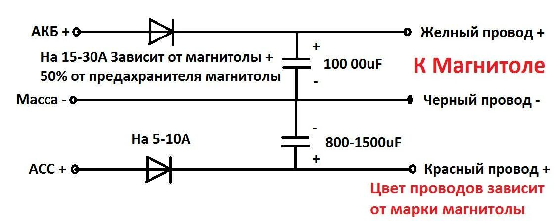 Почему магнитола не видит карту. Отключается магнитола при запуске двигателя. шумит магнитола при выключенном двигателе. отключение магнитолы при запуске двигателя схема. чтобы магнитола не выключалась при запуске двигателя.