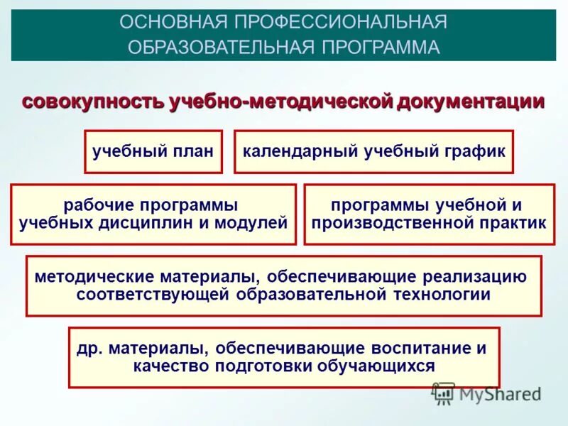 Где получить профессиональное образование