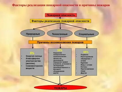 Фактор реализации