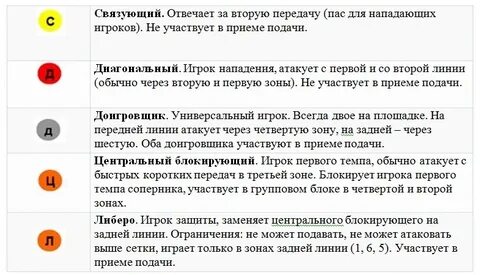 Игрок который определяет игру и варианты атаки