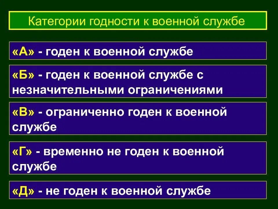 Сколько категорий годности