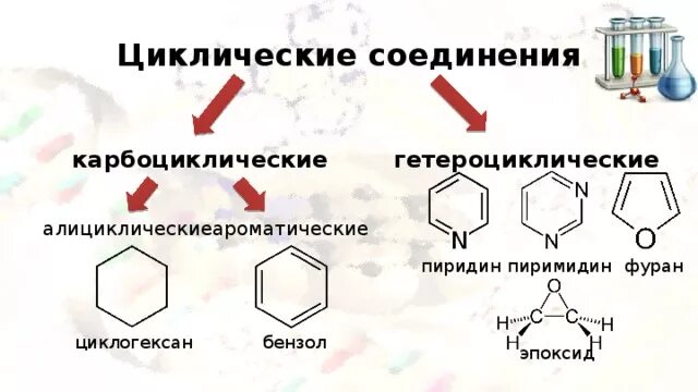 Карбоциклические алициклические соединения. Органические соединения циклические карбоциклические. Органическая химия циклические соединения. Карбоциклические соединения примеры.
