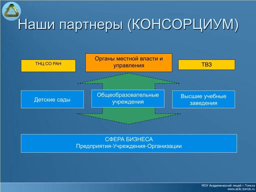 Органы управления ценами