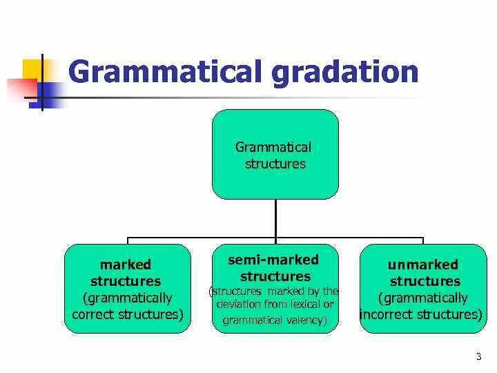 Grammar structures