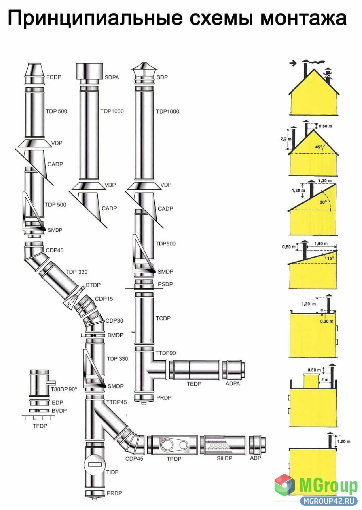 схема сборки дымохода. схема сборки дымохода. сэндвич труба для дымохода схема установки. схема сборки дымохода ferrum. схема монтировки дымохода сэндвич.