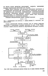 Ионы тяжелых металлов в воде