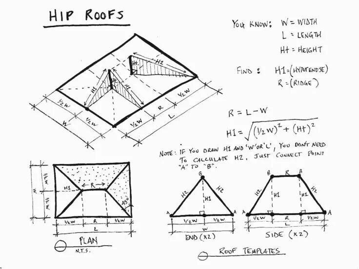 Roof plan. Half hip roof. Hip roof elements. Diagram mansard four-slope roof. Hipped gable roof.