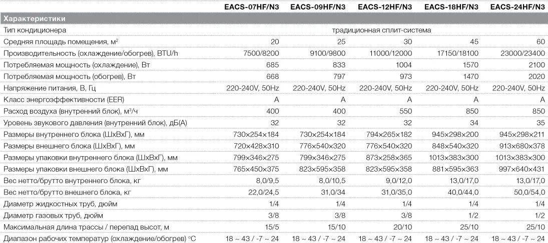 Вес наружного блока кондиционера. Вес наружного блока кондиционера. Уровень шума наружного блока кондиционера. Кондиционер митсубиси мощность наружного. Вес наружного блока кондиционера тошиба ras12u.