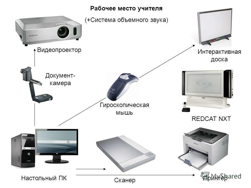 6. 1 акустика расположение. 7. 2. 1 система звука.