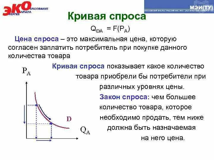 Закон спроса таблица. Кривая спроса. Кривая спроса в экономике график. Кривая спроса показывает. Спрос понятие кривая спроса.