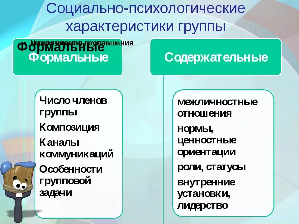 Разделите характеристики на группы. Социально-психологические характеристики. Психологические характеристики группы. Психологические характеристики социальных групп. Основные социально-психологические характеристики группы..