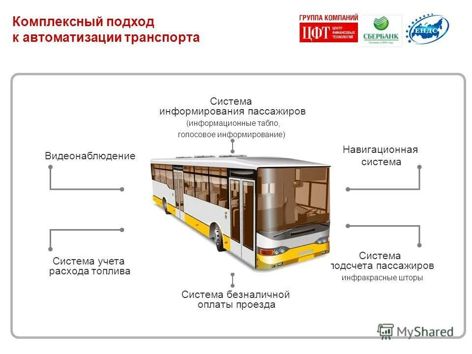 Автоматизированная система информирования пассажиров. Регламент информирования. Схема системы цифровой связи. Система оповещения пассажиров. Схема информационного обмена.