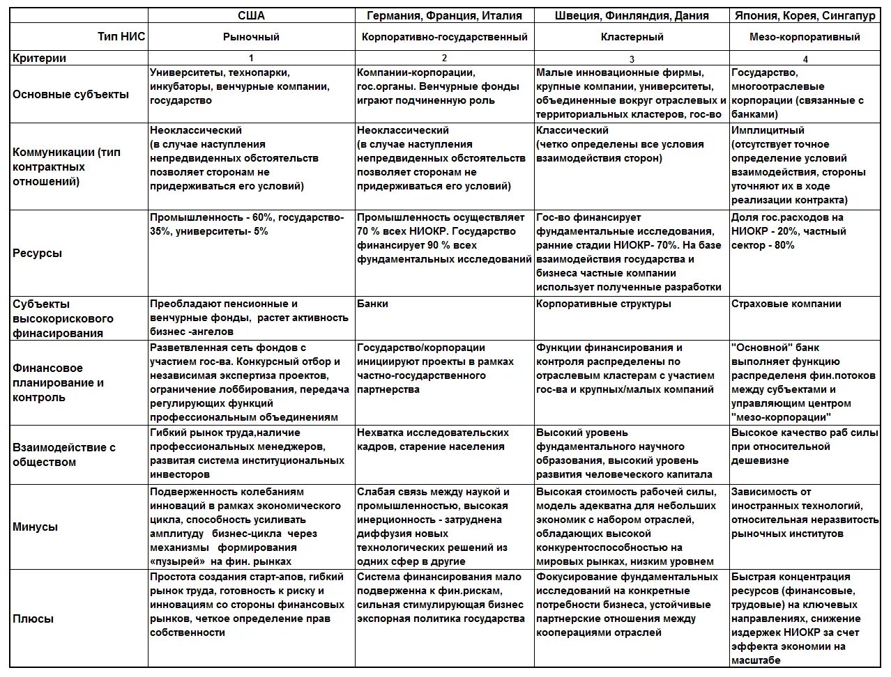 Сравнительный анализ россии и китая. Сравнительный анализ финансовой системы РФ И Японии таблица. Сравнительный анализ систем. Сравнительный анализ экономических систем. Национальные модели менеджмента таблица.