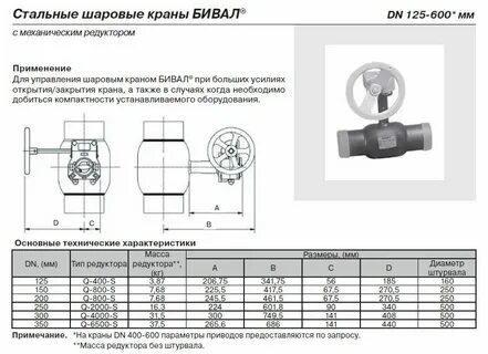 Шаровый редуктор