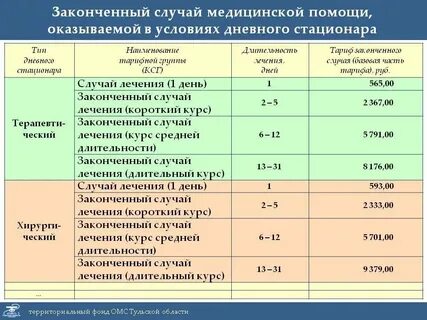 Сроки больничного после инсульта