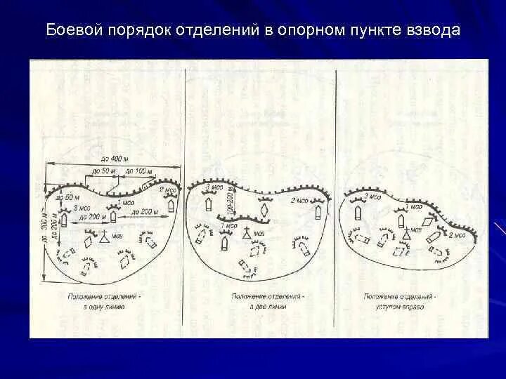 Схема опорного пункта мотострелкового взвода. Опорный пункт взвода в обороне. Опорный пункт отделения в обороне схема. Инженерное оборудование опорного пункта взвода.