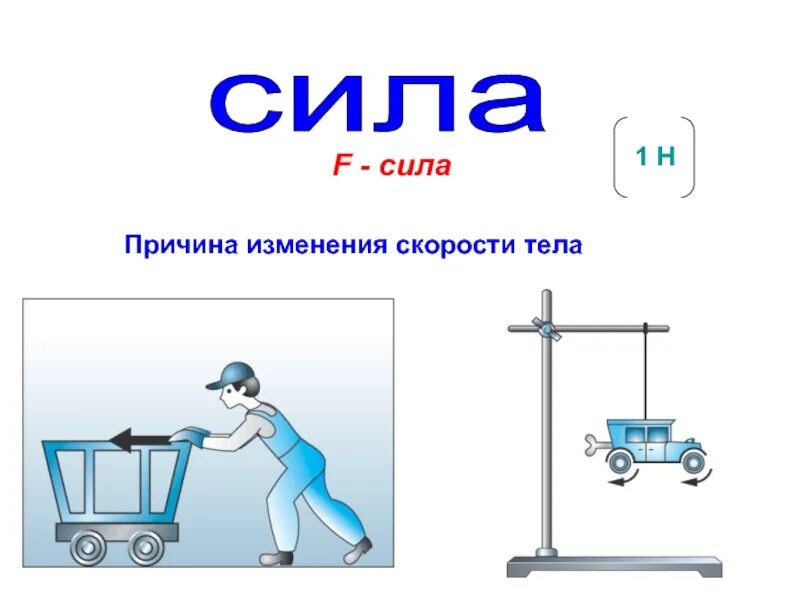 Причиной изменения скорости является. Сила f. Примеры изменения скорости. Причина изменения скорости. Картинки с изменени ескорости т Еля.