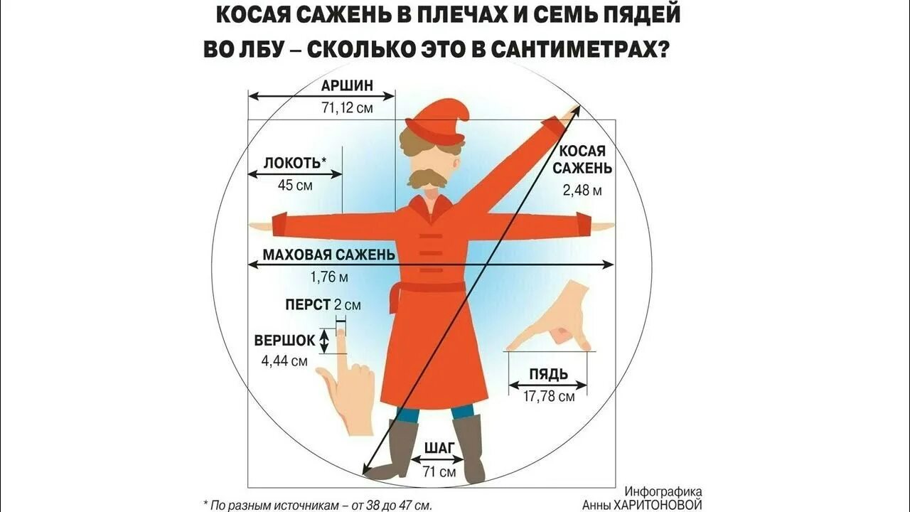 Что значит семи пядей. Семи пядей по лбу. семь пядей во лбу что это значит. 7 пядей. семи пядей во лбу фразеологизм.