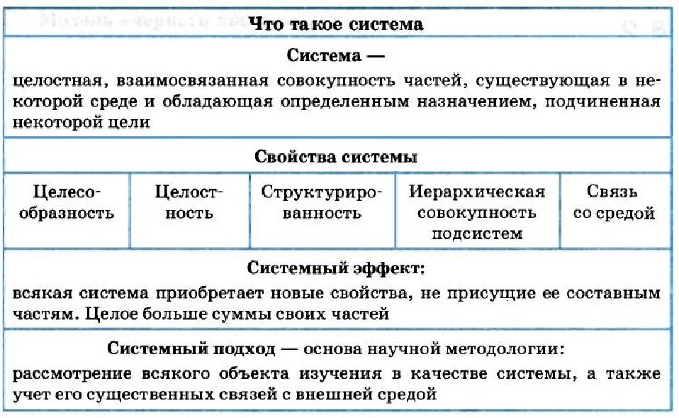 Системы имеющие одинаковый состав но разную структуру. Система основных понятий. Система основных понятий Информатика. Что такое структура системы приведите примеры.