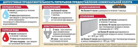 Перерыв для обогревания