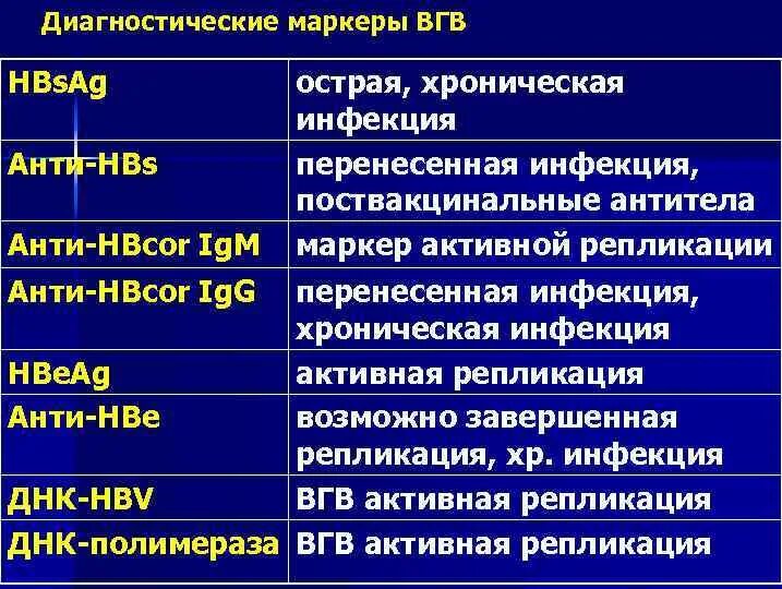 Маркеры hbsag. Anti HBS ВГВ. Маркер гепатита анти HBS. Маркеры гепатита в IGM IGG. Диагностические маркеры гепатита а.