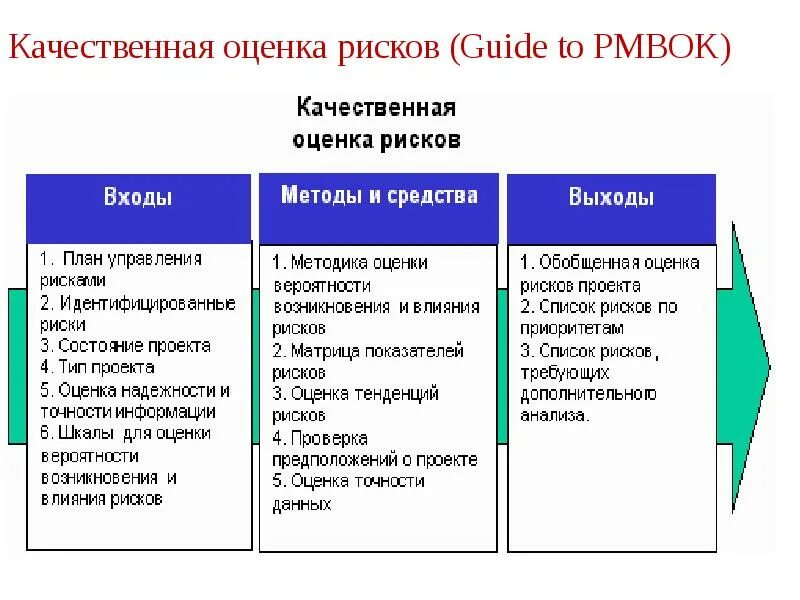 Оценка вероятностей рисков проекта. Качественные показатели риска. Качественный метод оценки рисков это определение. Качествееная аценка рисков. Качественная оценка рисков.