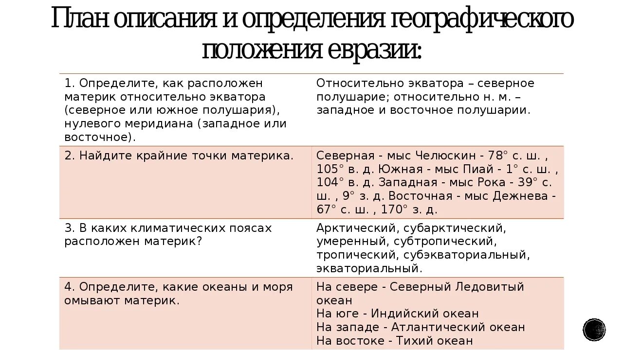 Характеристика евразии 7 класс география по плану