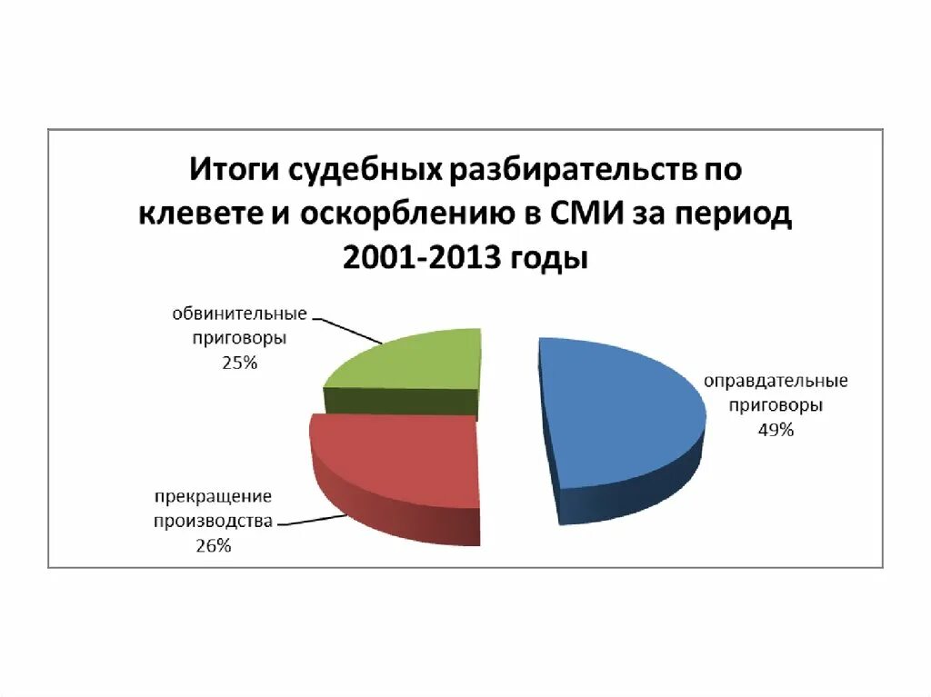 Защита деловой репутации моральный вред. Защита чести и достоинства и деловой репутации. Защита чести и достоинства статистика. Статистика дел о защите деловой репутации. Судебная защита деловой репутации.