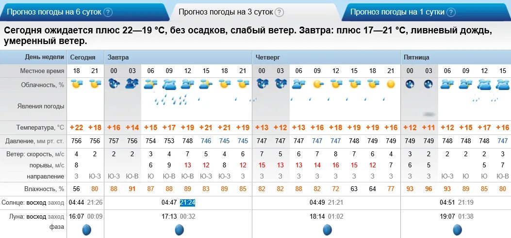 Погода на неделю береговом. Погода в Гатчине. Погода в Гатчине сегодня. Климат Гатчины. Рп5 Сиверский.