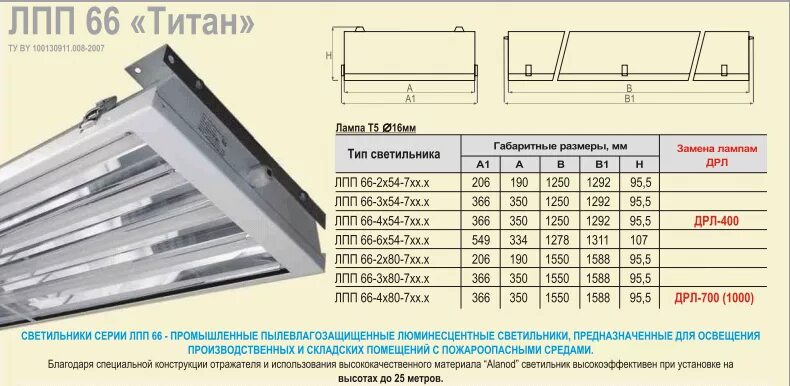 Лпп по маяк личный. Светильник ЛПП 66-4х54-712.5 ip65 ЭПРА Титан. Светильник типа ЛПП 2х58 TL "Elite". Светильник лдор 2 лампы люминесцентные. ЛПП 66-4х80.