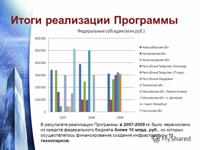 Итоги реализации государственных программ рф. Прогнозирование результатов проекта. Ожидаемые результаты реализации программы. Формы подведения итогов. Ожидаемые результаты программы.
