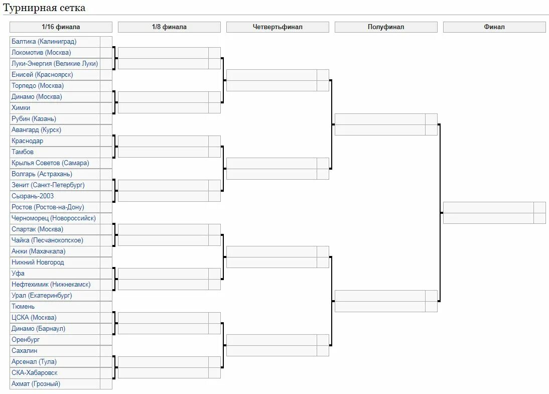 1/16 Финала пустая таблица. Сетка турнира. 1/4 Финала сетка. Таблица для турнира 8 человек. План идеального финала