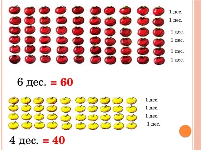 Счет десятками. Урок счёт до 100 по математике. Счет десятками 1 класс. Счет десятками для дошкольников.