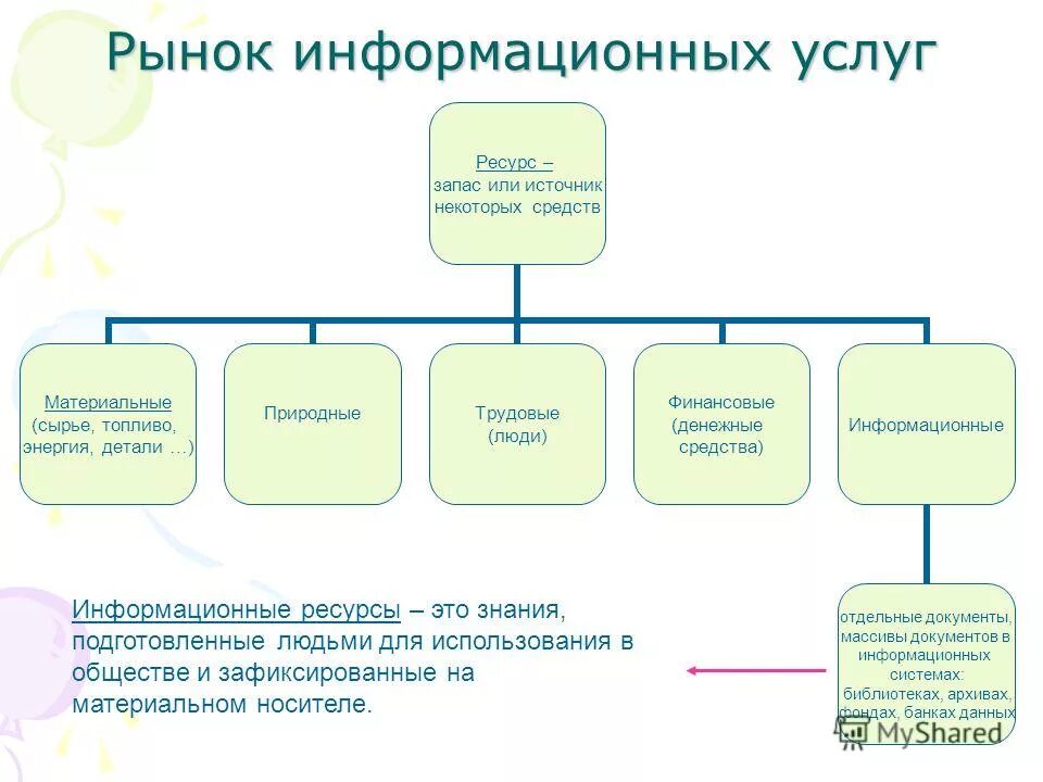 Информационный рынок примеры