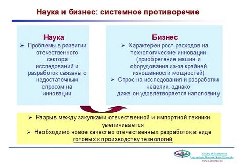 Противоречия в науке