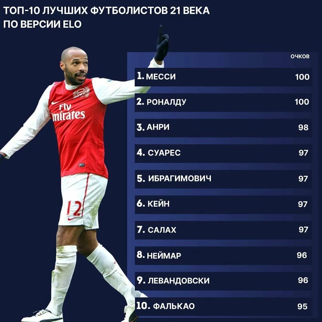Список лучших игроков