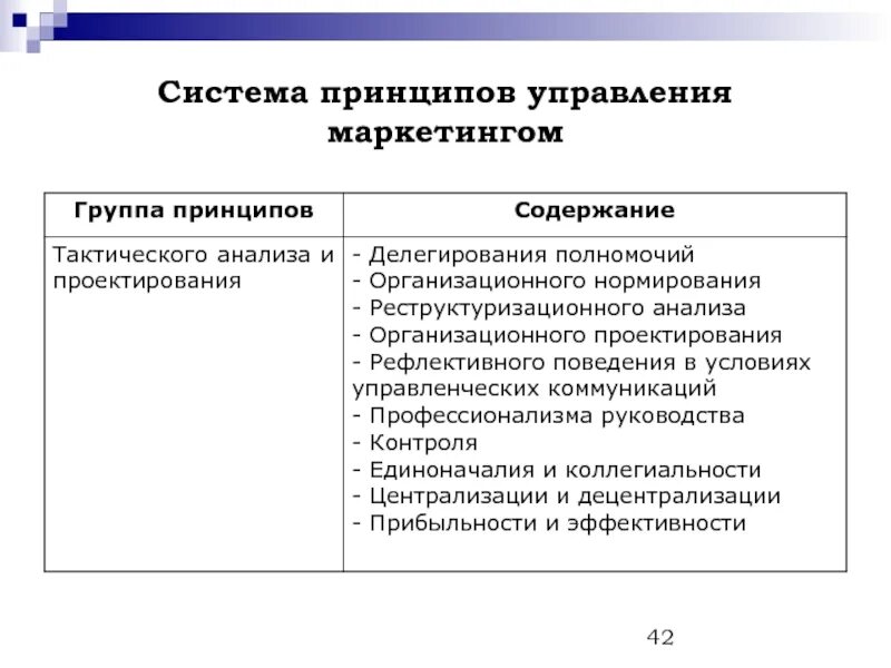 Методы управление маркетингом. Принципы управления маркетингом. Методы управления маркетингом. Принципы отдела маркетинга. Система принципов управления маркетингом.