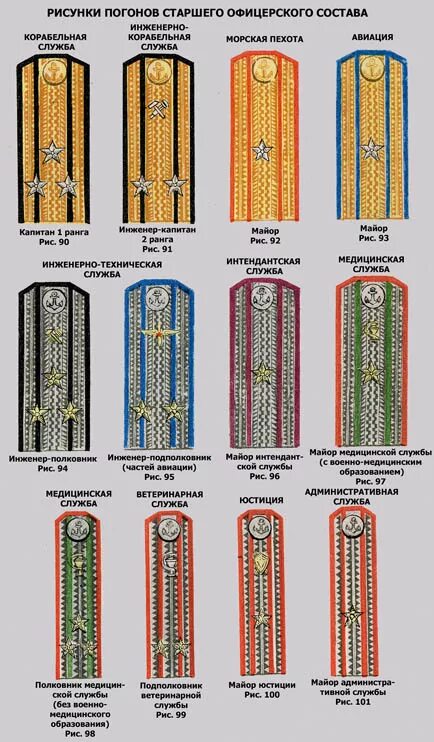Погоны расположение звезд вс РФ. Как расположены погоны