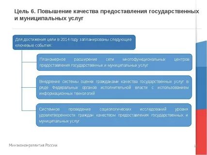 Способы предоставления государственной услуги