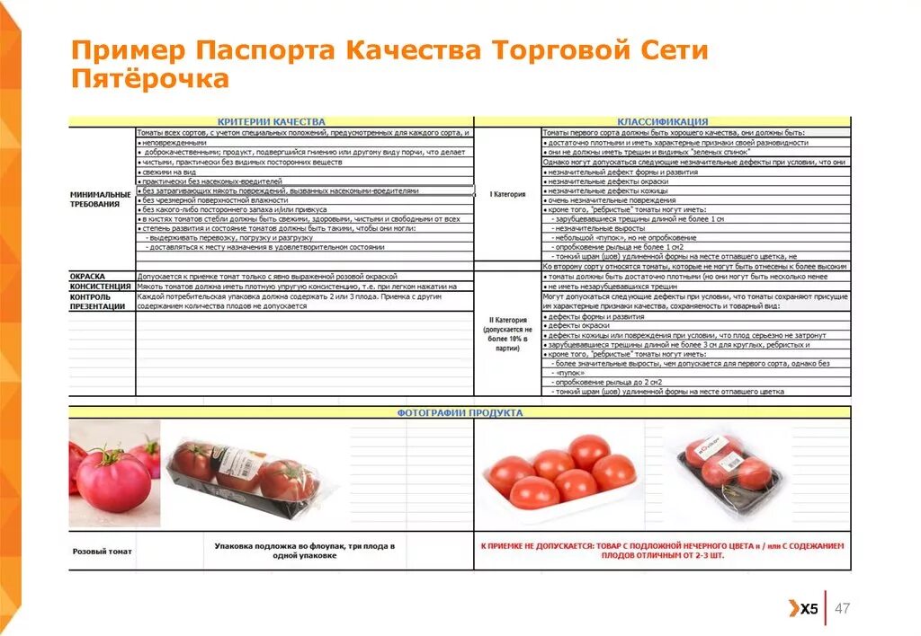 Сеть магазинов поставщикам. Поставщики магазина Пятерочка. Список поставщиков для магазинов. Презентация Пятерочка магазин. Крупные поставщики продуктов питания.