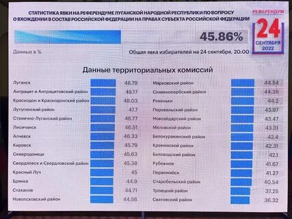 В разрезе регионов
