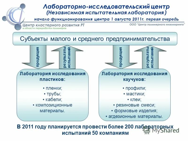 Для лаборатории исследовательского центра прогресс. Лабораторно-исследовательский центр. Лабораторно иследовательный центр. Новатек лабораторно исследовательский центр Тюмень. Лабораторно исследовательский корпус Агни.