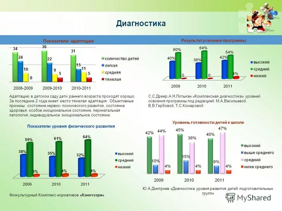 Комплексная диагностика уровня функционального развития ребенка. Характеристика детей с комплексными нарушениями. Электронная версия таблицы ранней комплексной диагностики аксеновой. Психологические диагностические методики готовности к школе детей. Содержание целевого раздела.