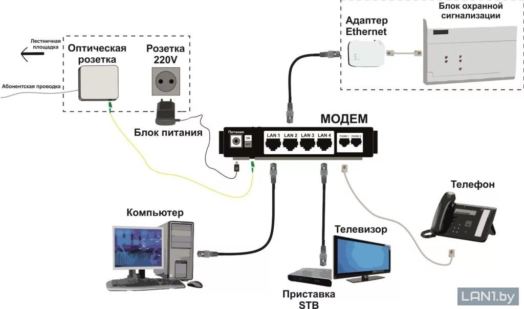 Схема подключения интернета Ростелеком оптоволокно. Схема подключения интернета по оптическому кабелю. Схема подключения интернета в квартире по оптоволокну. Схема подключения оптического кабеля к роутеру. Подключить интернет икс